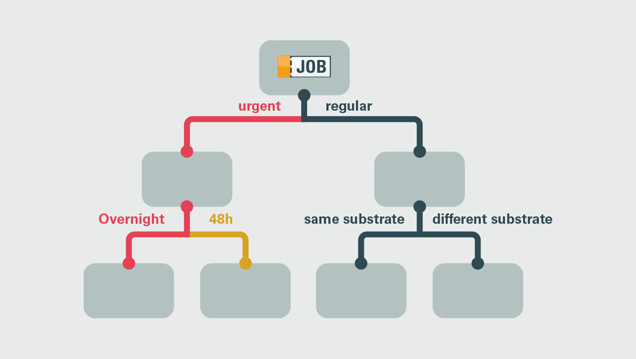 Automatisierte PDF Workflows mit Attributen